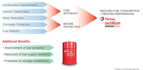 total excellium octane rating|Discover The Benefits of Excellium Diesel.